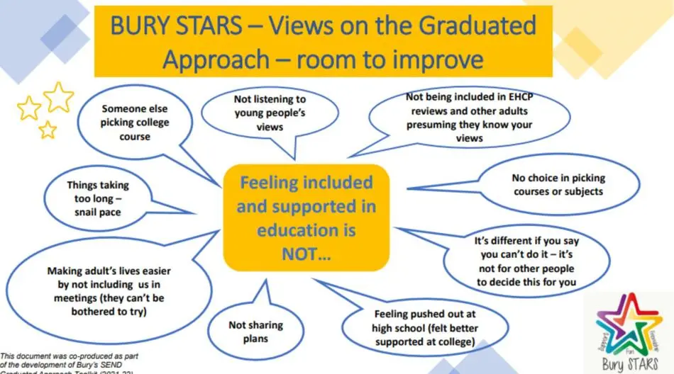 Views on the Graduated Approach - Room to Improve.