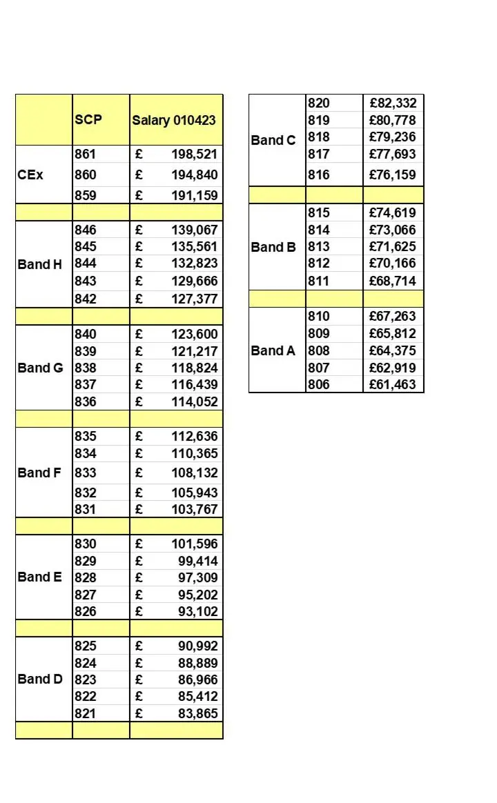 Pay Policy Statement Bury Council pay-policy-statement-bury-council