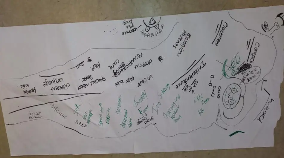 Written down words