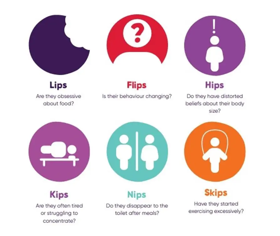 Lips Flips Hips Kips Nips Skips diagram