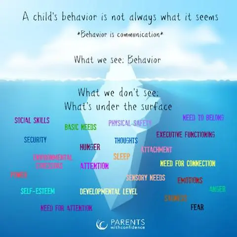 A child's behaviour is not always what it seems