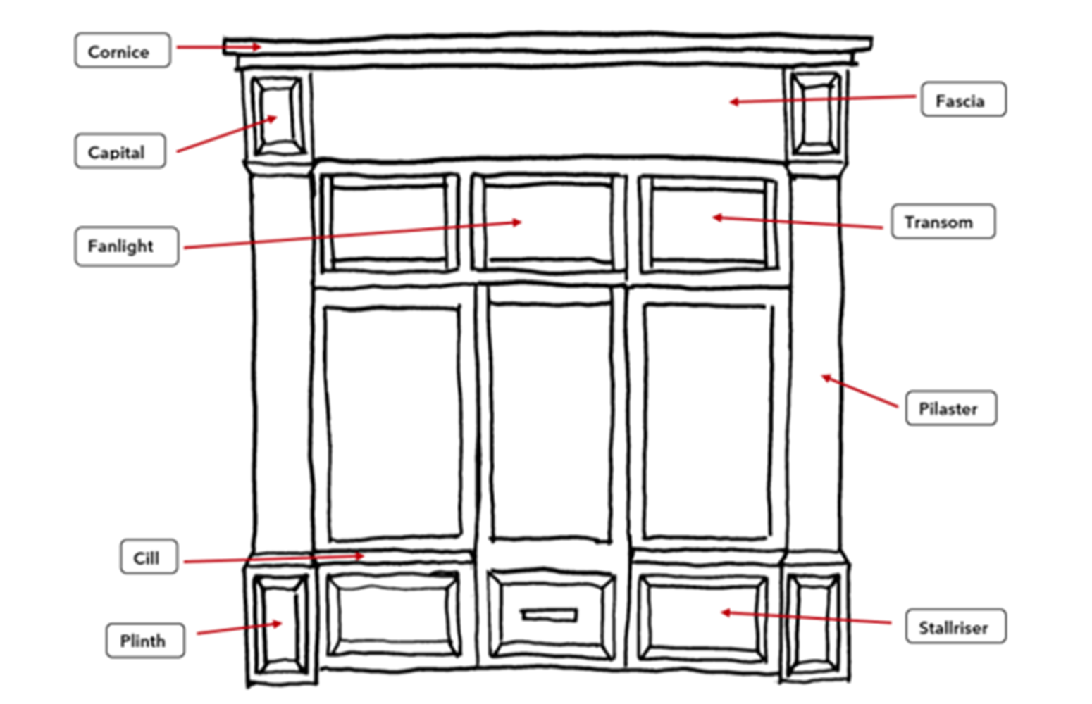 Example of a traditional shop front