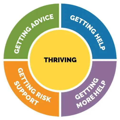 thrive-framework