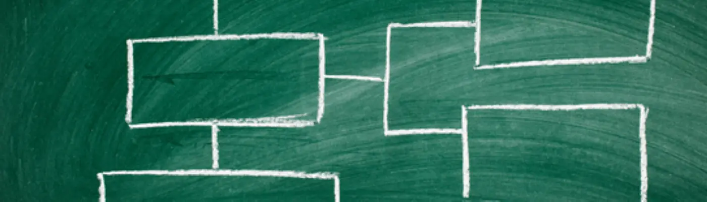 A flow chart written on a chalk board