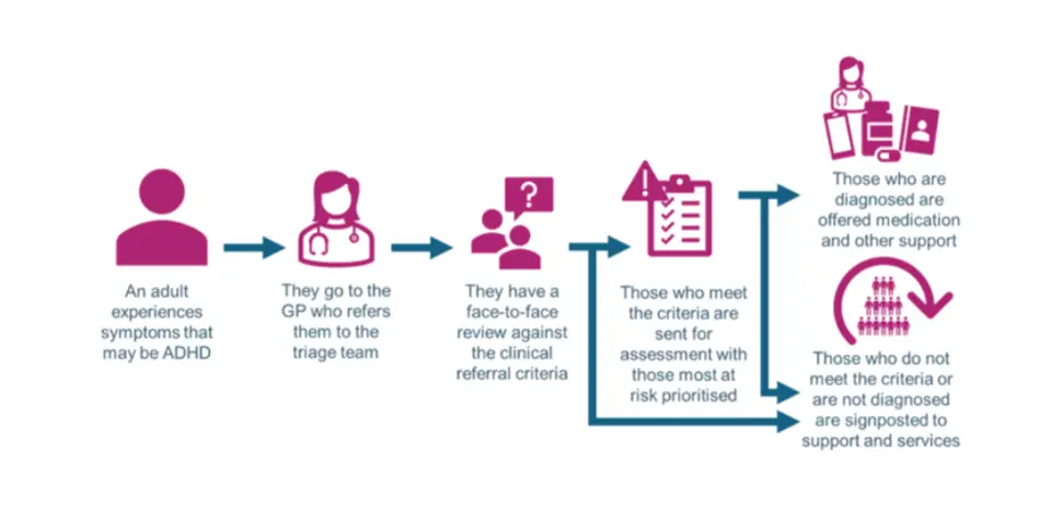 Option A graphic